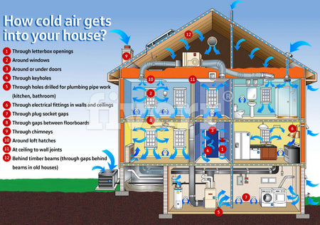how to use a chimney sheep diagram