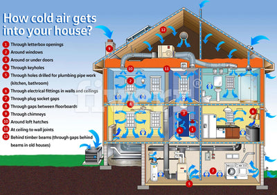 Cost-Benefit of Insulation Measures
