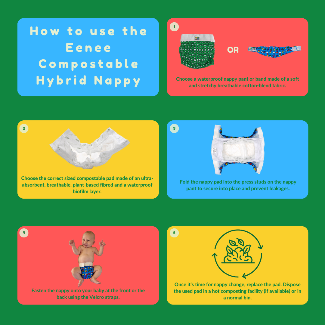 How to use the Eenee Compostable Nappies